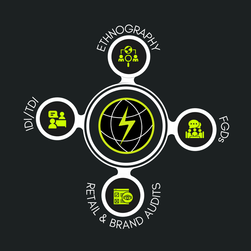 Qualitative Research