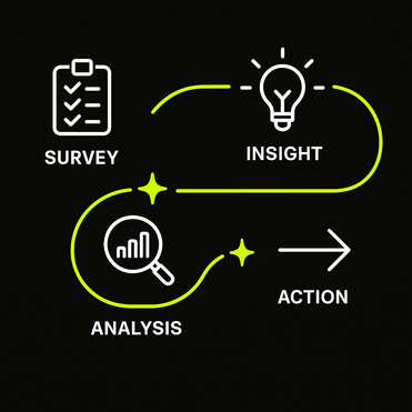 Smart Decision Process